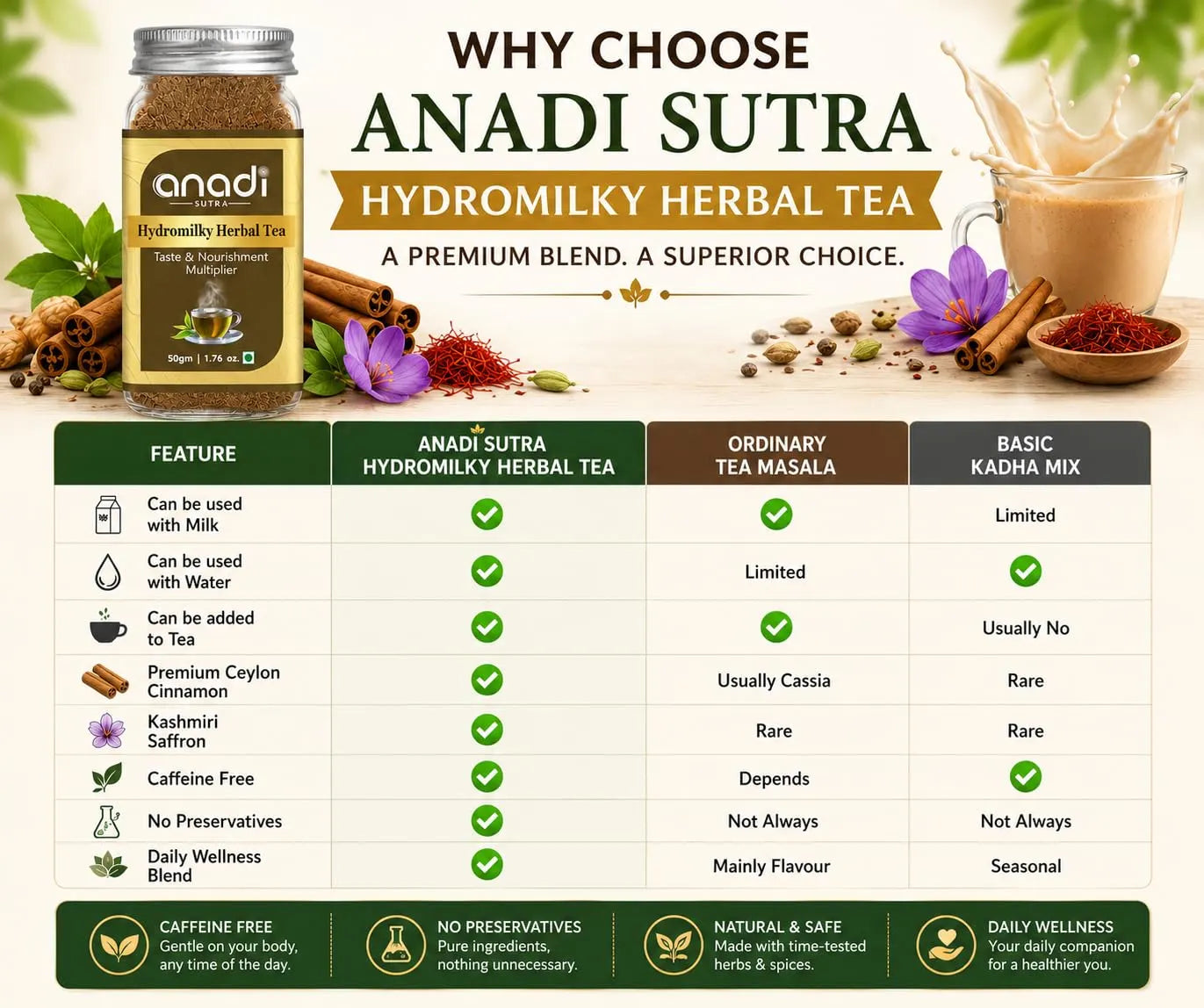 Hydromilky herbal tea jar on “Why choose” comparison chart