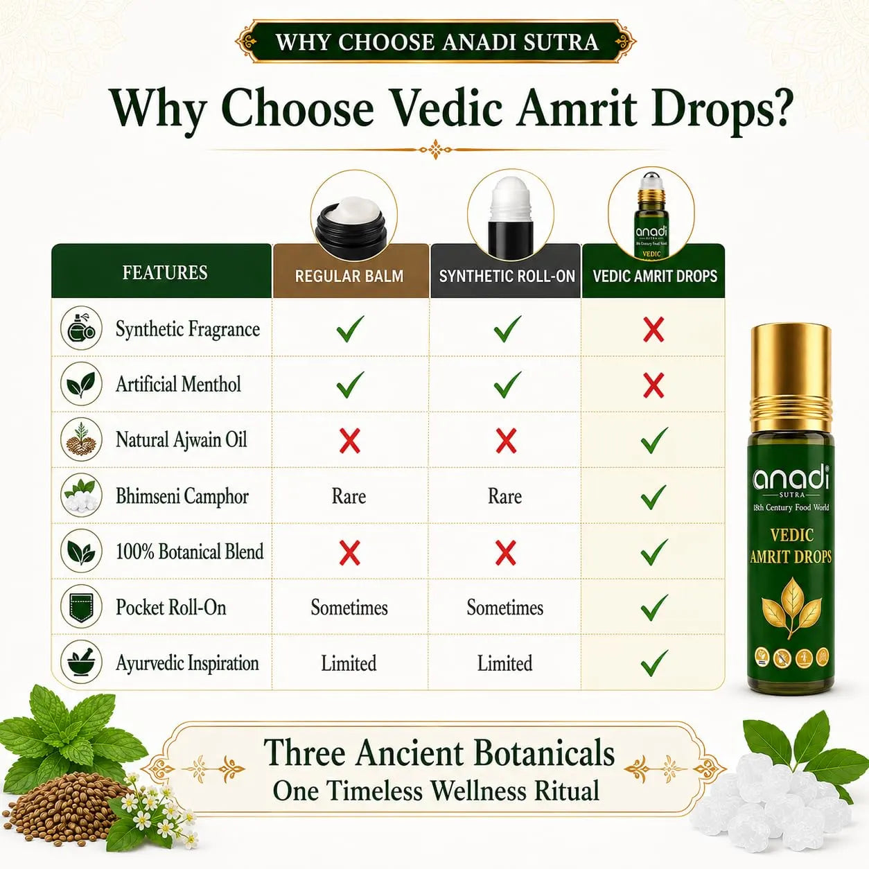Vedic Amrit Drops roll-on bottle beside feature comparison chart