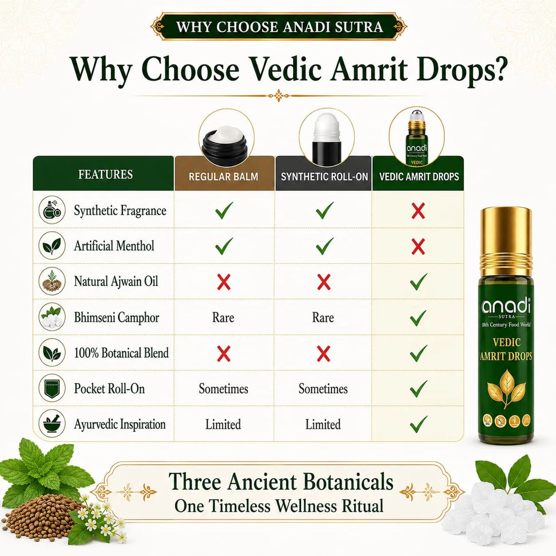 Vedic Amrit Drops roll-on bottle beside feature comparison chart