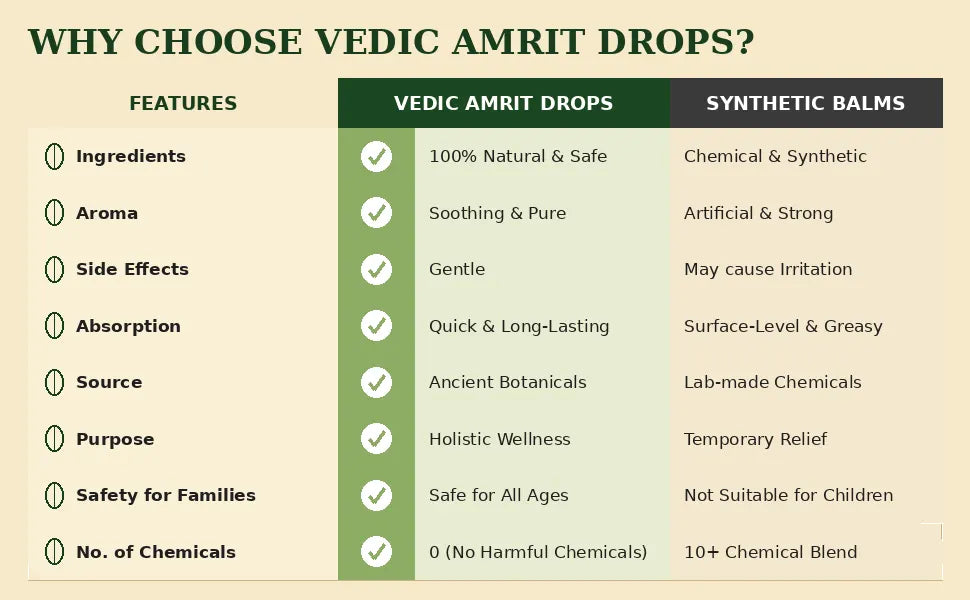 Vedic Amrit Drops | 8 ml