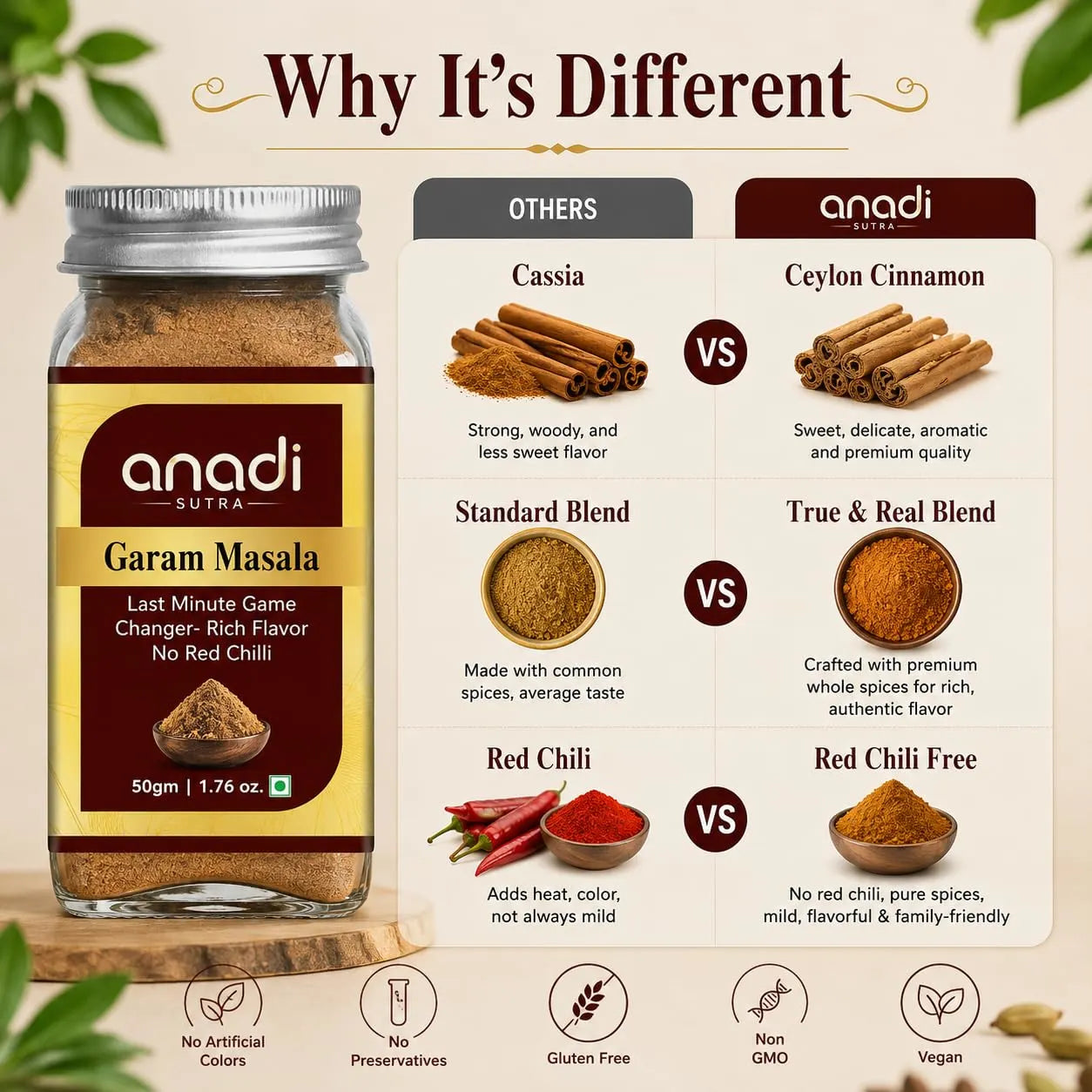 Garam masala jar with “why it’s different” comparison infographic and certification icons