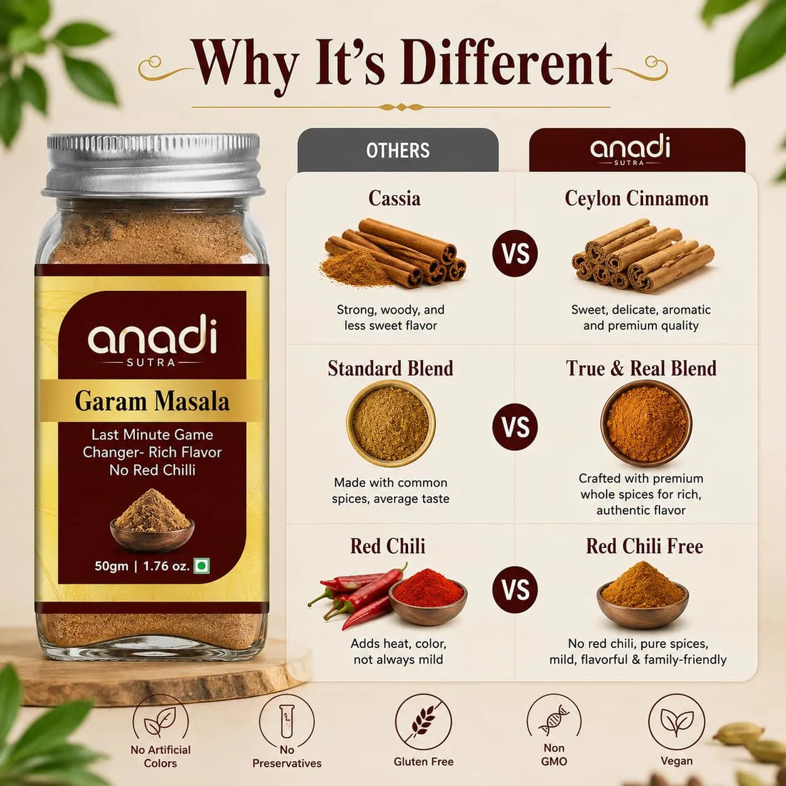 Garam masala jar with “why it’s different” comparison infographic and certification icons