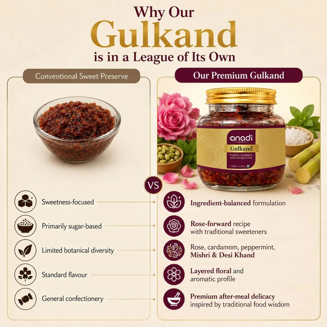 Gulkand jar shown on a 'Why Our Gulkand' comparison poster