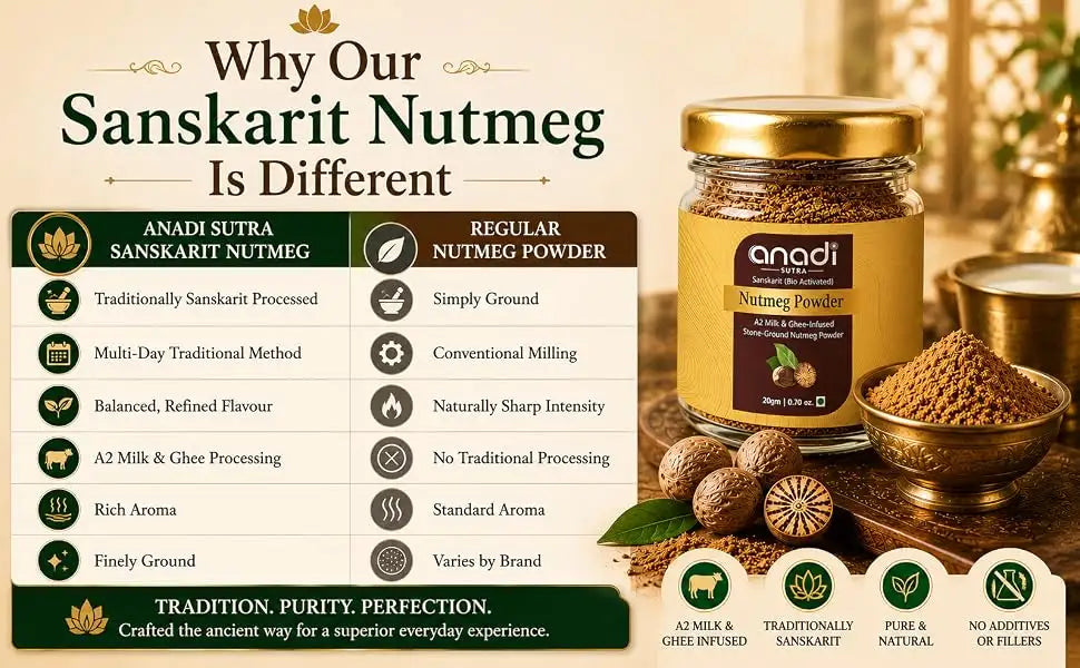 Sanskarit Nutmeg Powder | 20 gm