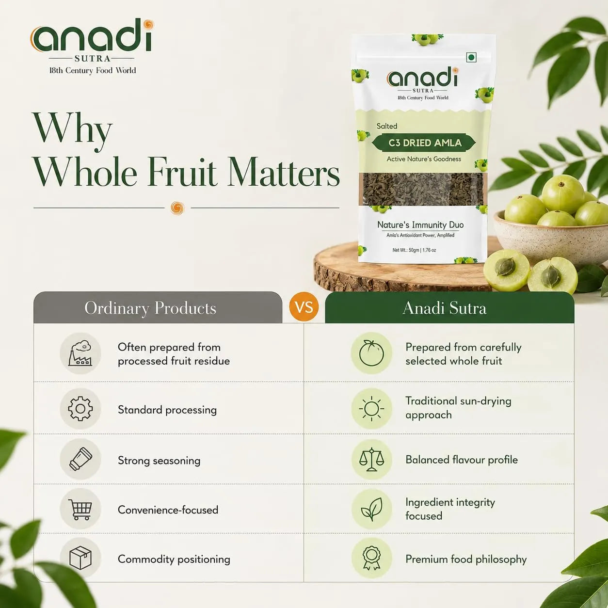 Salted amla comparison chart with pouch and bowl of green amla fruits