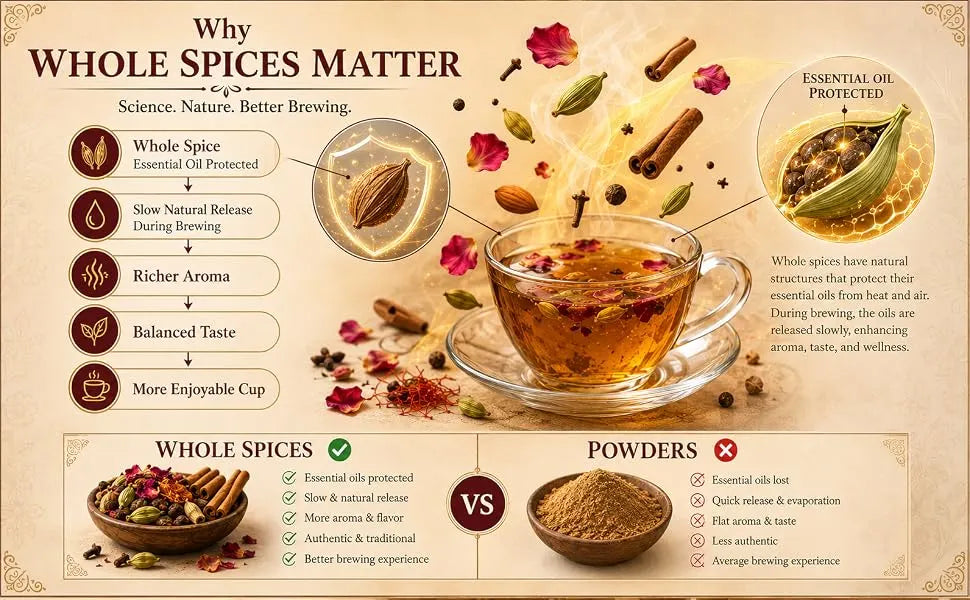Kashmiri Kahwa | 40 gm