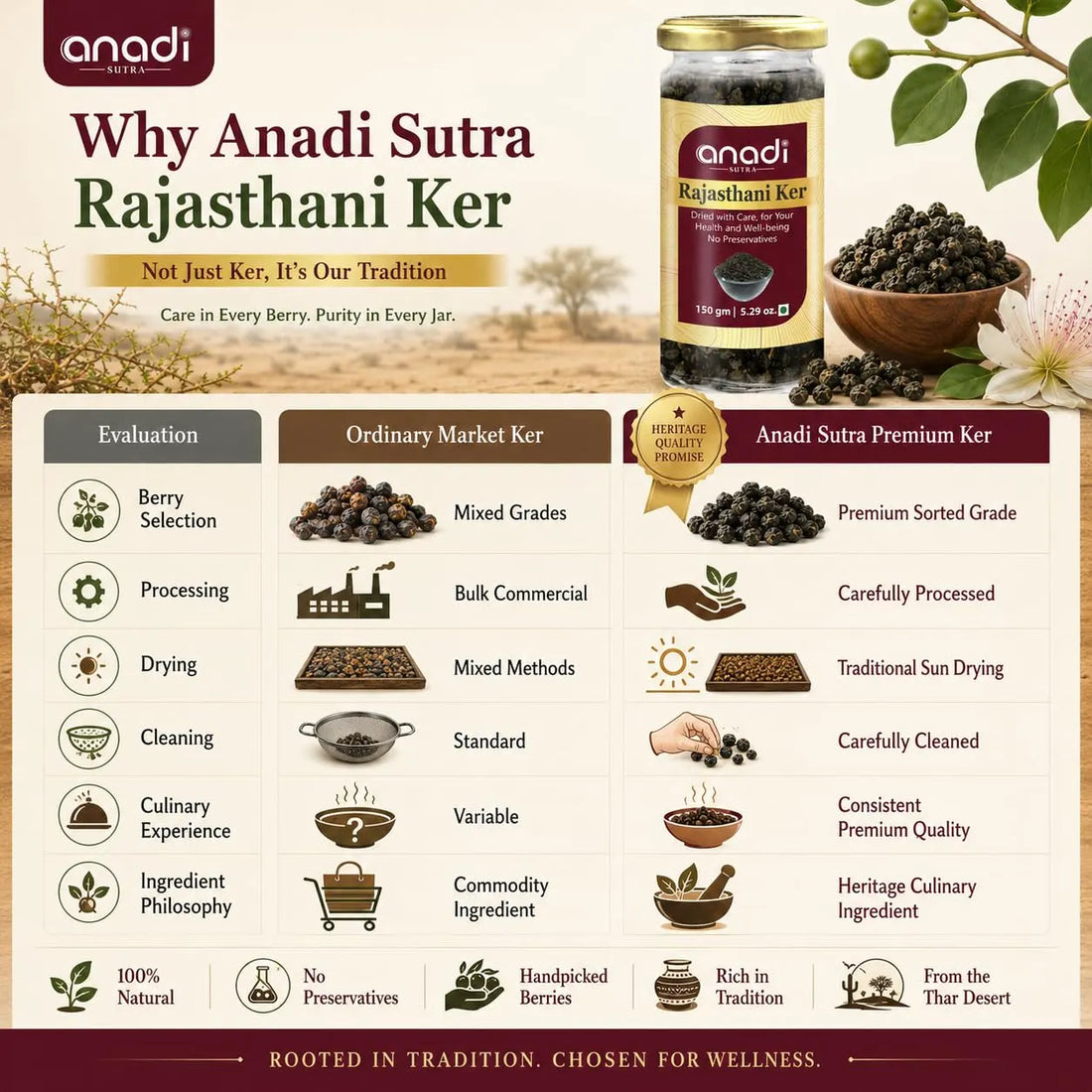 anadi SUTRA dried wild desert berry jar with premium-grade comparison chart and berries