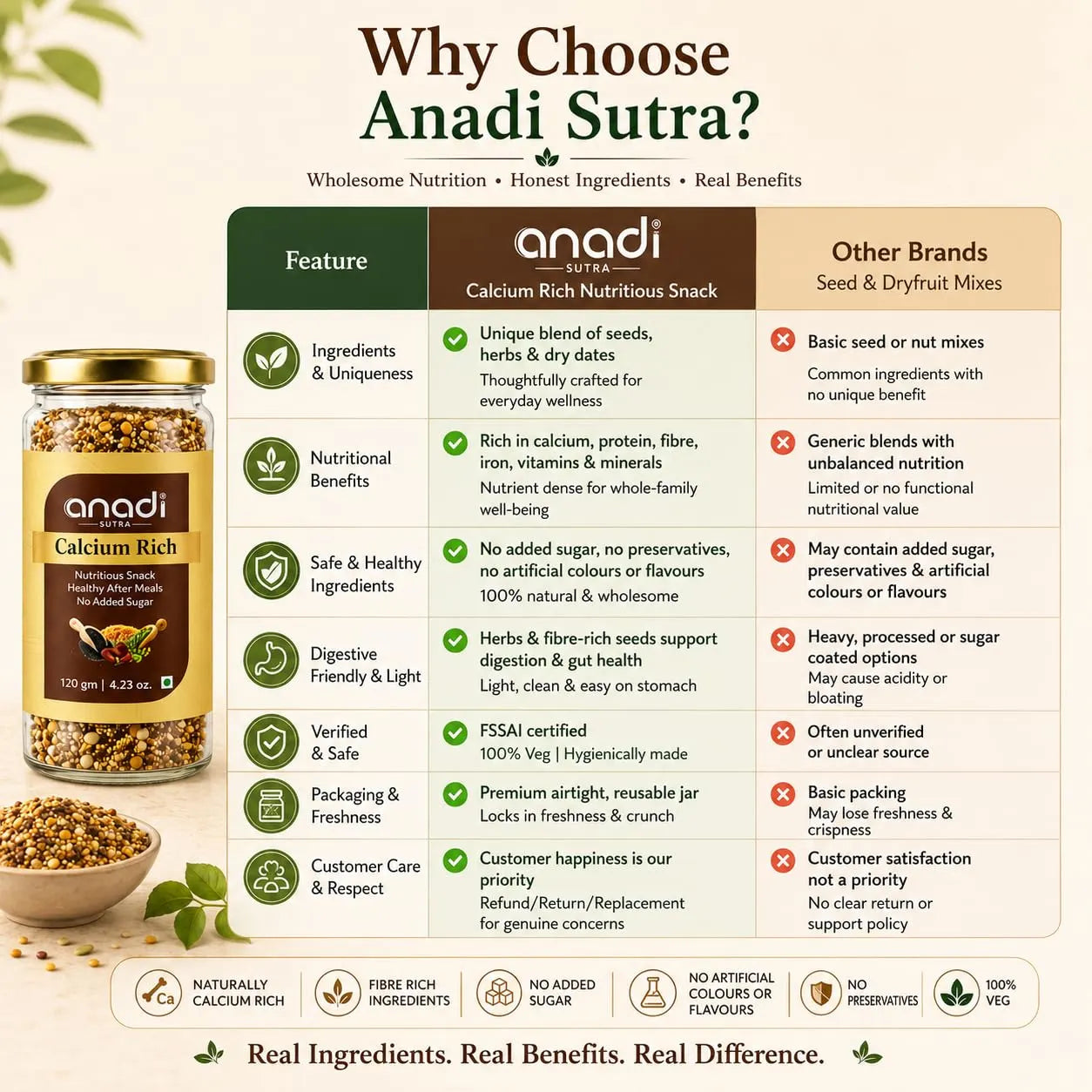 Anadi Sura Calcium Rich jar beside feature comparison chart on a green background