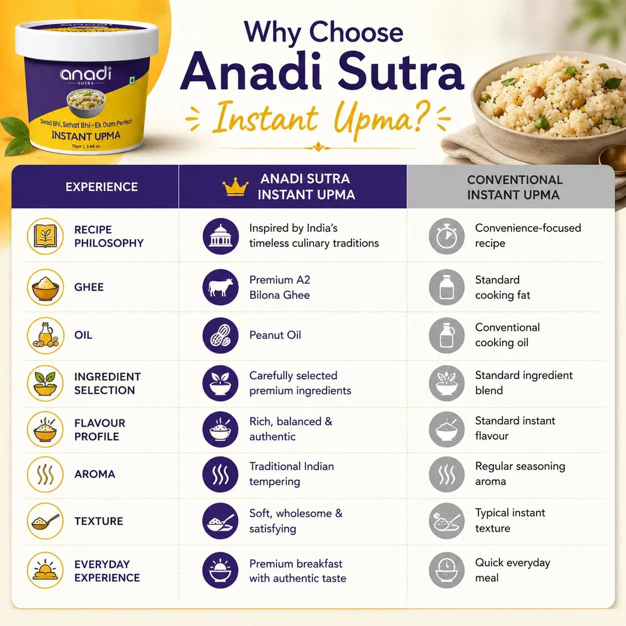 Instant upma cup with lid and bowl of upma on a split promotional layout.