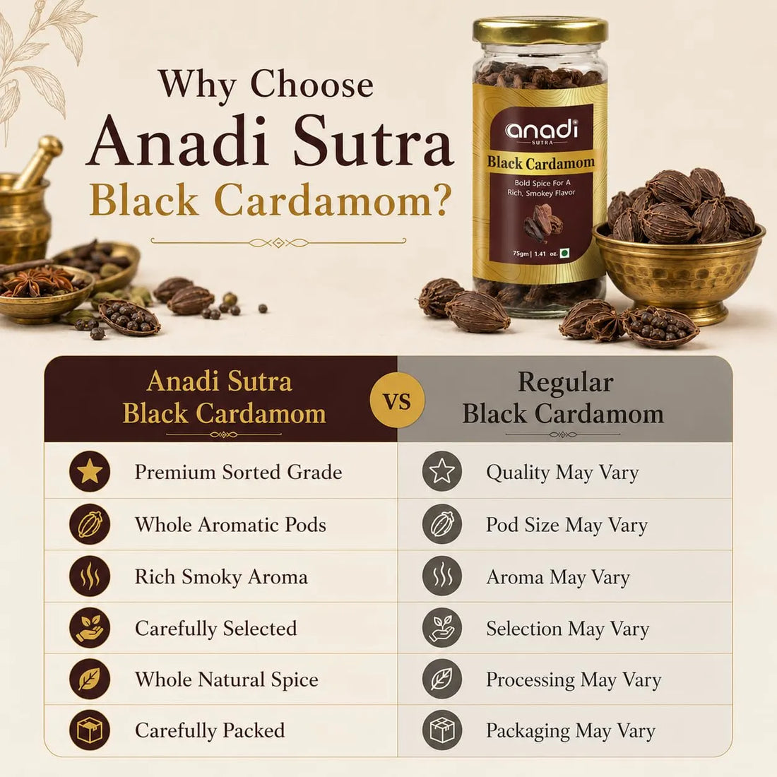 Anadi SUTRA black cardamom jar with gold lid and whole pods, 75 g label