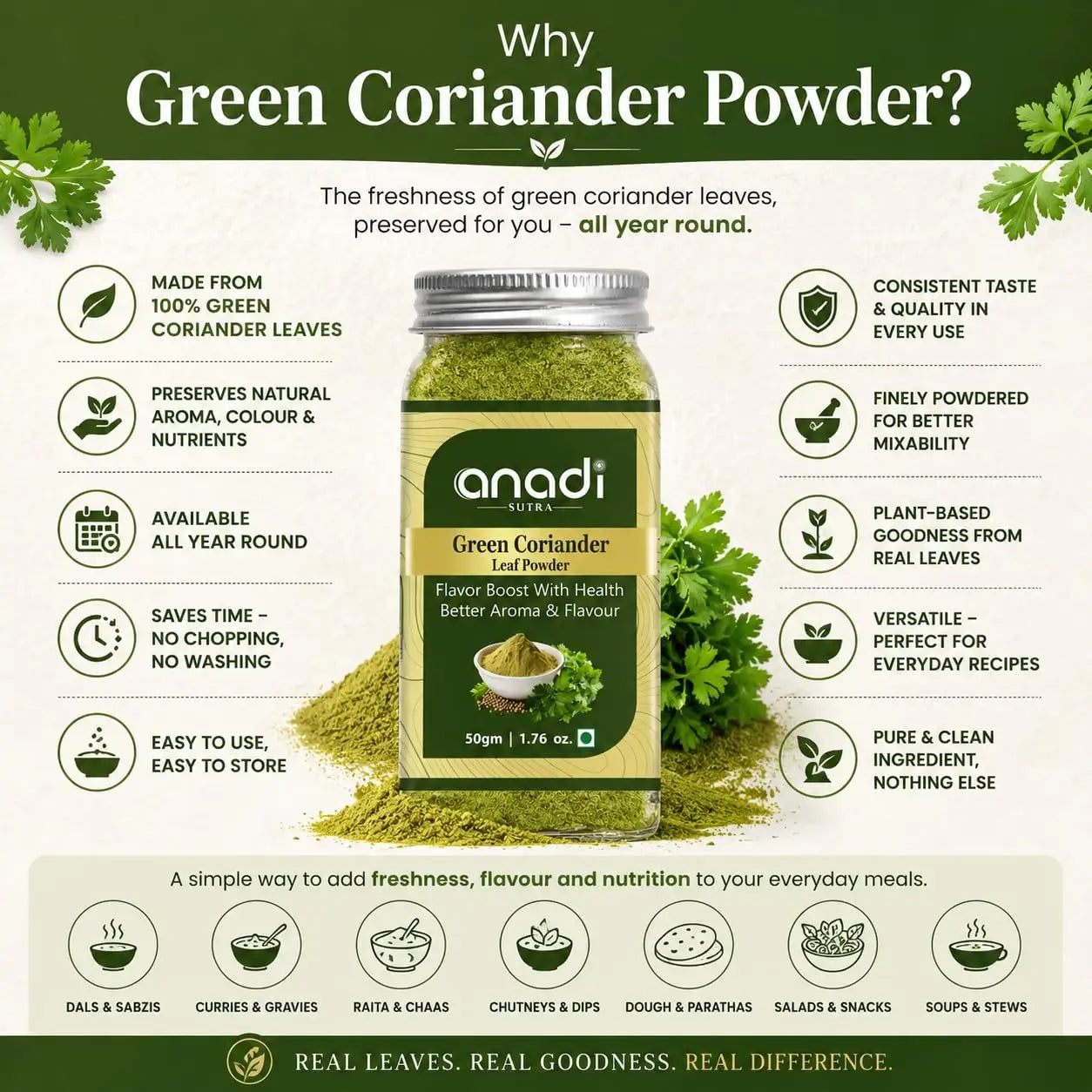 Green herb powder jar with label, with 'Why' style info text around it