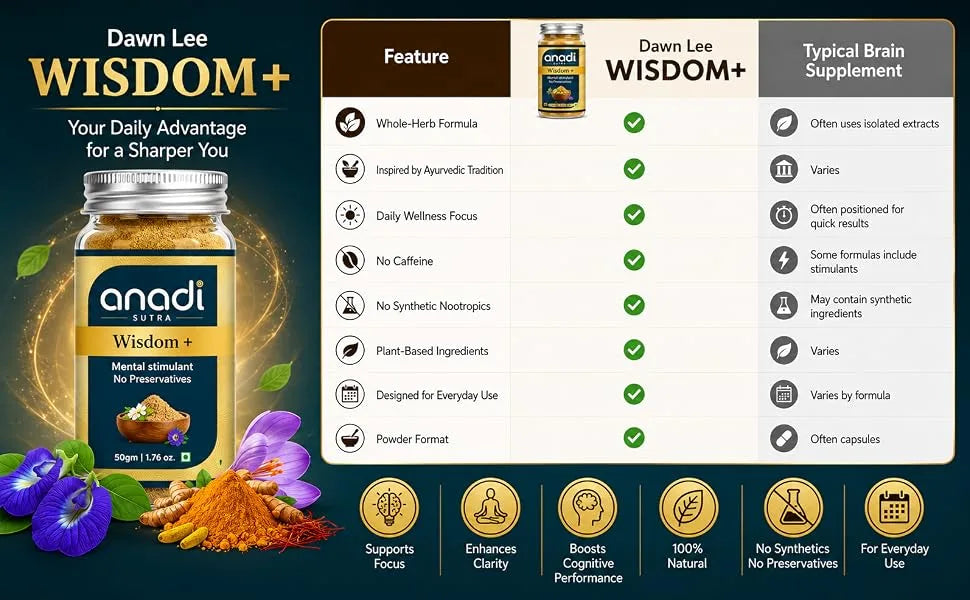 Wisdom+ | 50 gm